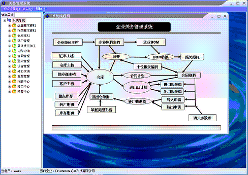 關務管理系統